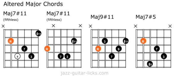 Altered major guitar chord shapes