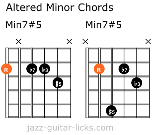 Altered minor guitar chord shapes
