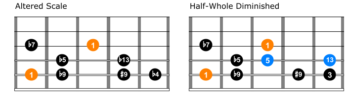 Altered scale and half whole diminished