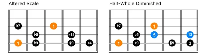 Altered scale and half whole diminished