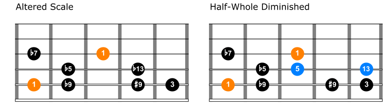 Altered scale and half whole diminished