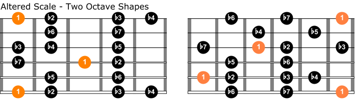 Altered scale guitar charts