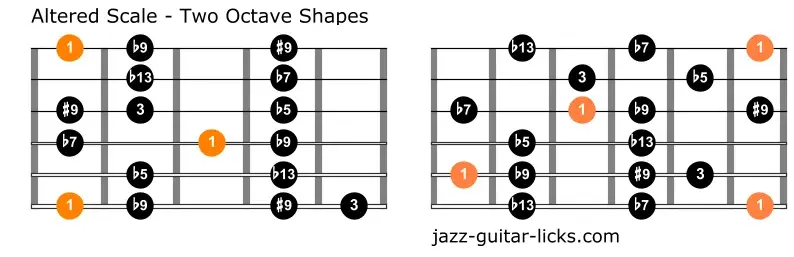 Altered scale guitar charts