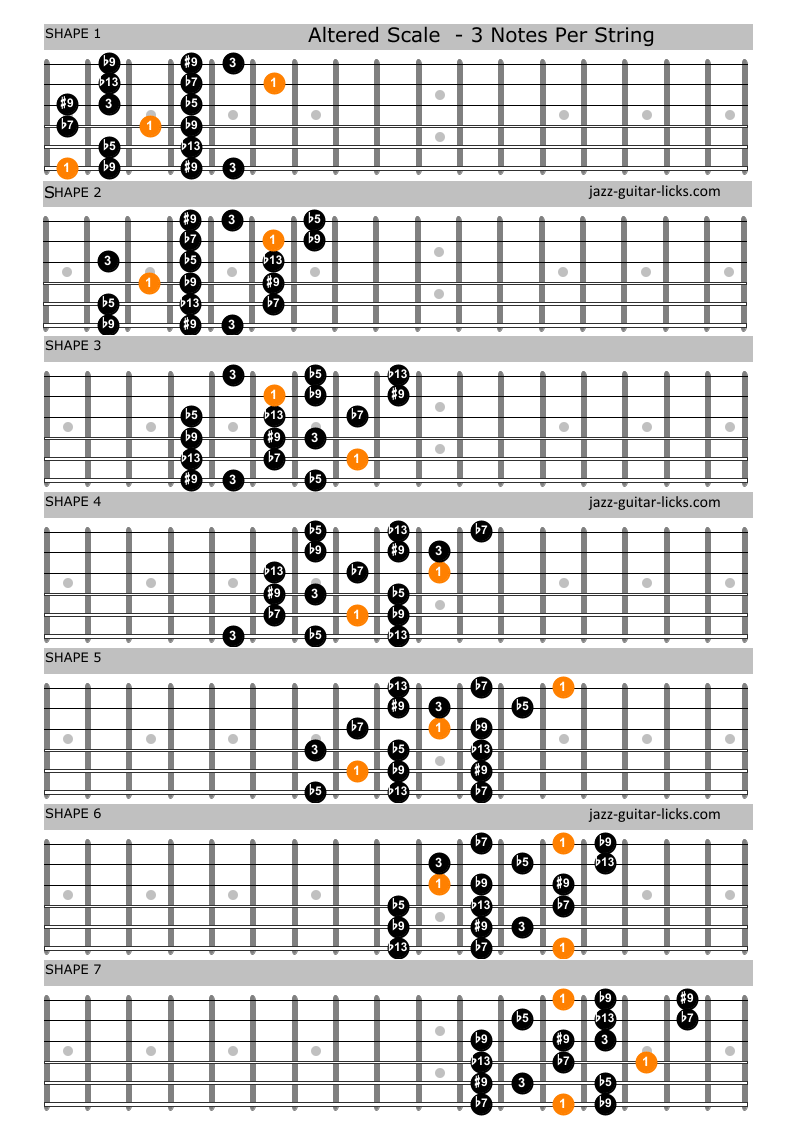 The Altered Scale For Guitar Charts, Licks, Tabs, Theory
