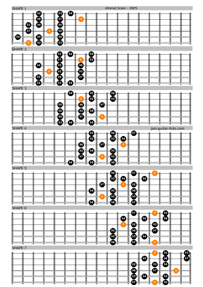 Altered scale guitar diagrams