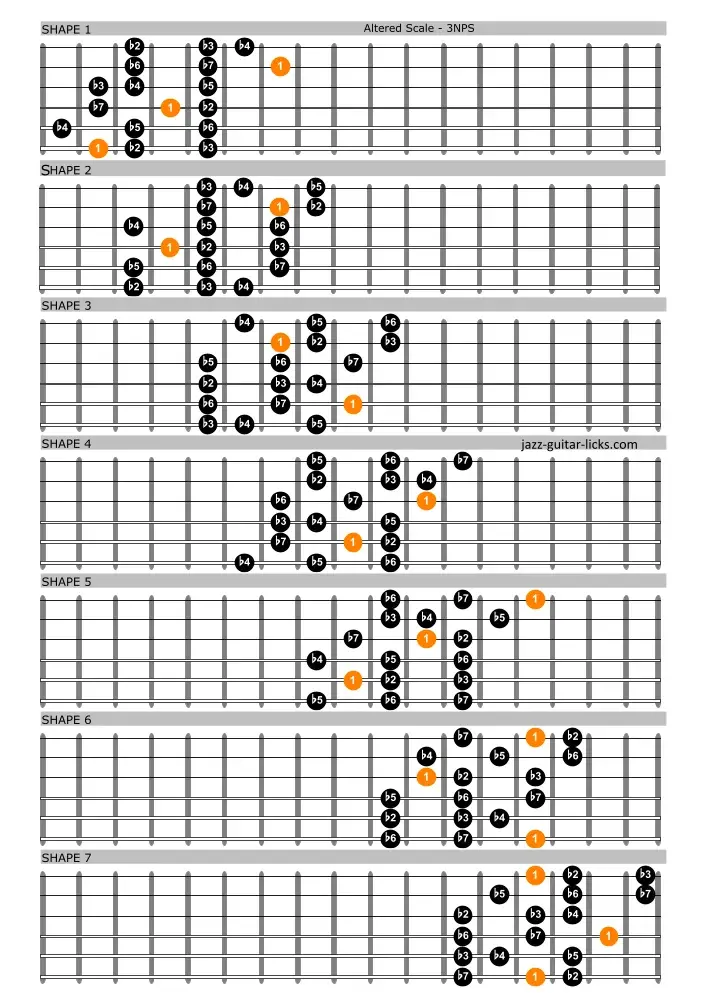 Altered scale guitar diagrams