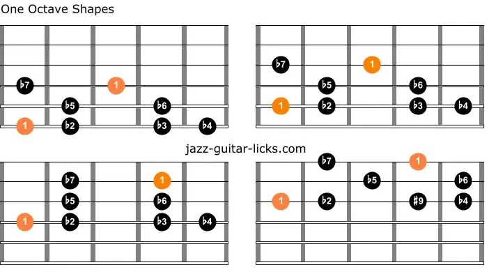Altered scale guitar shapes