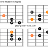 Altered scale guitar shapes