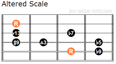 Altered scale guitar
