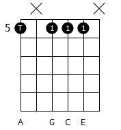 Amin7 guitar chord