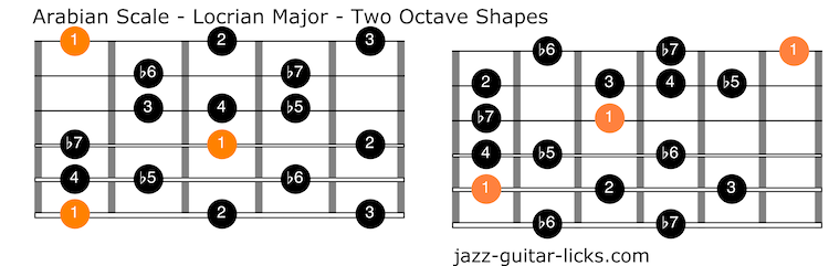 Arabian locrian major scale guitar positions 1