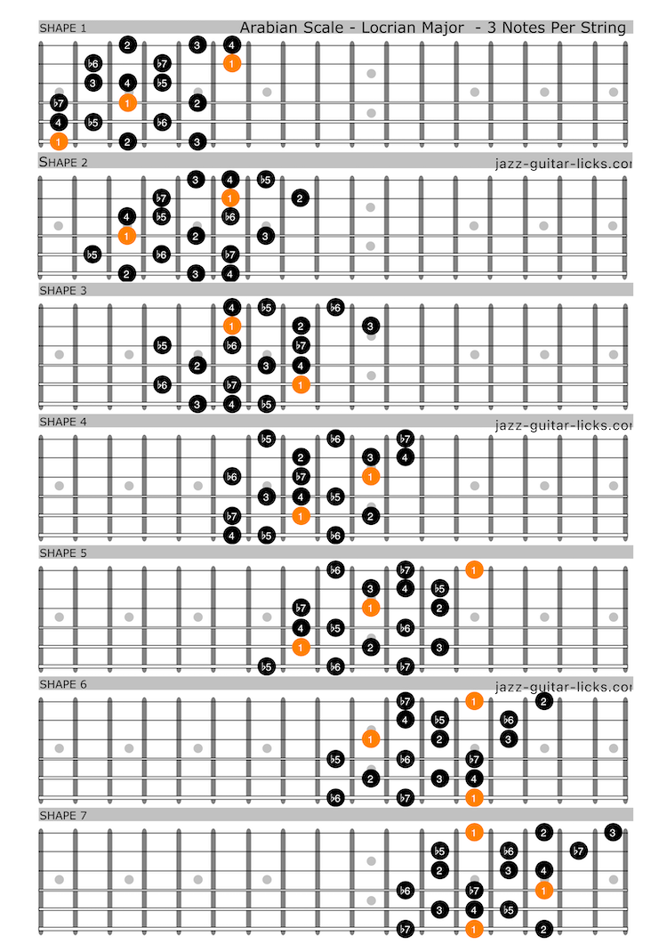 Arabian scale locrian major guitar shapes