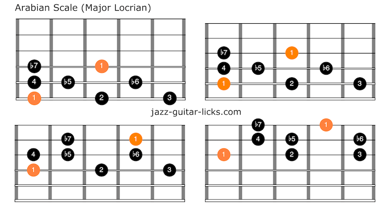 Arabian scale major locrian guitar charts