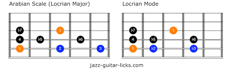 Arabian scale versus locrian mode on guitar
