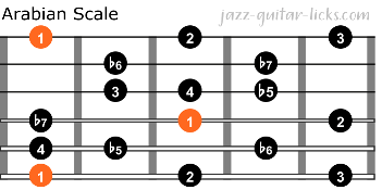 Arabian scale