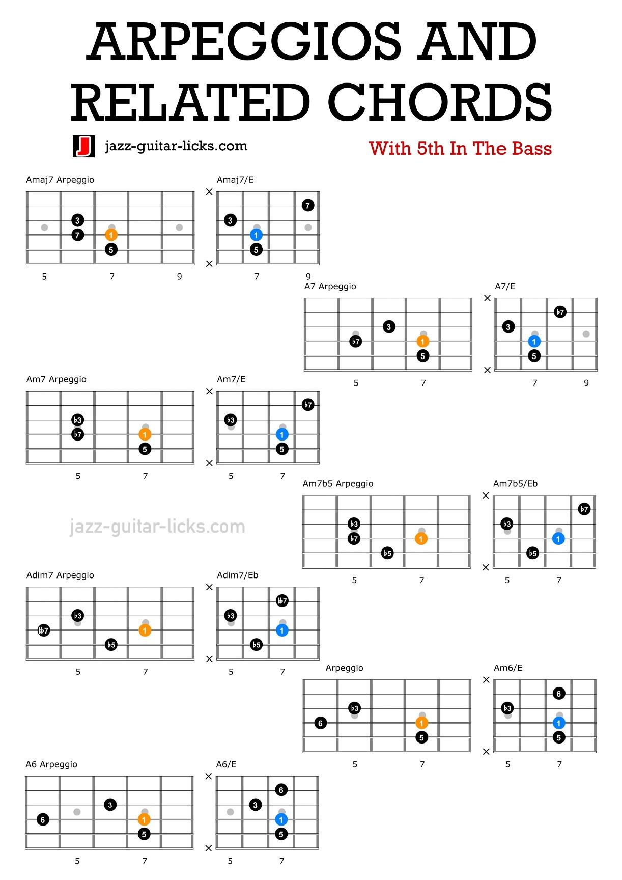 Arpeggios and chords for guitar