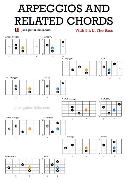 Arpeggios and chords for guitar cheat sheet