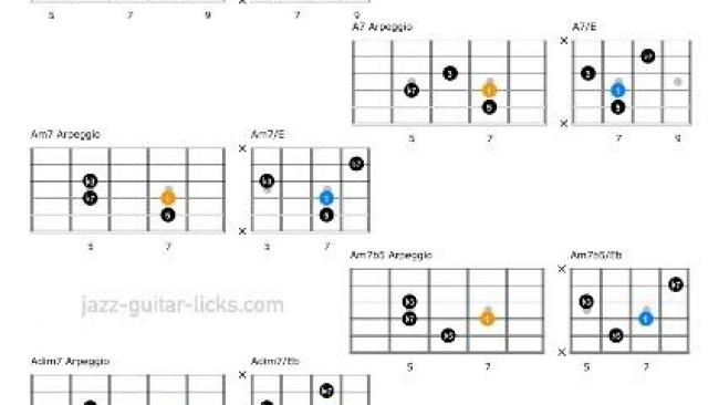 Arpeggios And Related Chords - Guitar Cheat Sheet