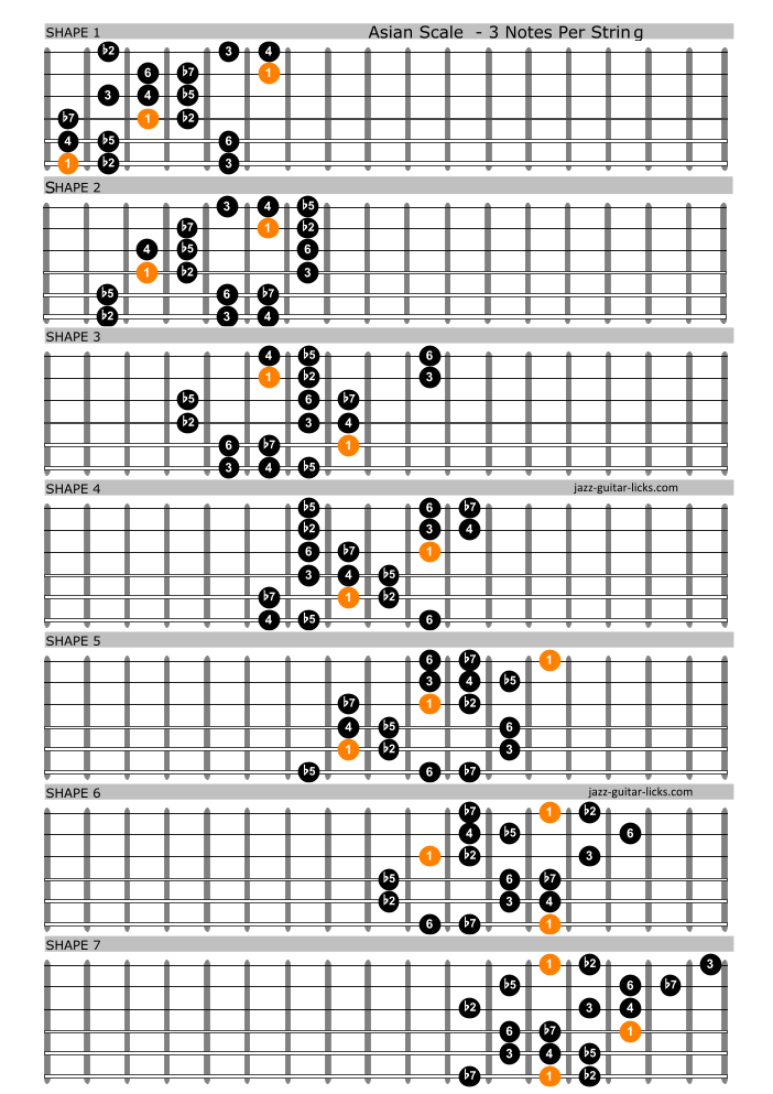 Asian scale diagrams guitar