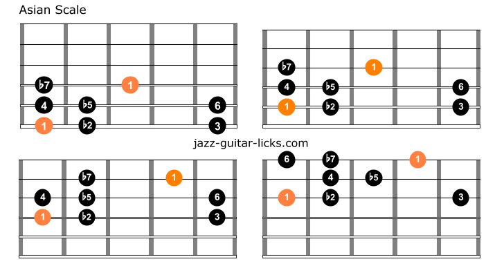Asian scale guitar charts