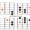 Asian scale guitar charts