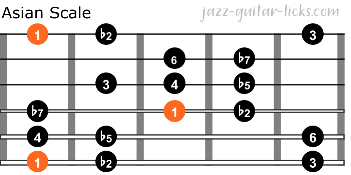 Asian scale