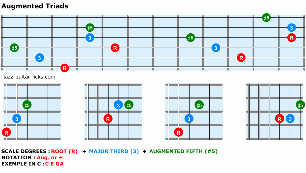 Augmented-triads-guitar