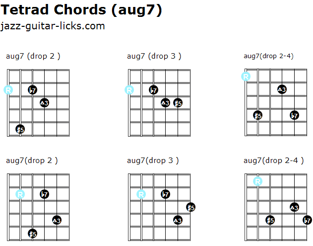 48 Guitar Tetrad Chord Diagrams Jazz Harmony Lesson