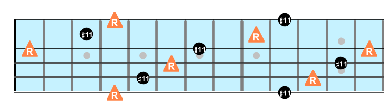 Augmented eleventh intervals on guitar