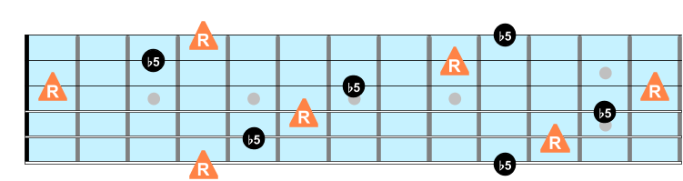 Augmented fourth diminished 5th tritone intervals on guitar1