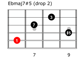 Augmented major 7 chord