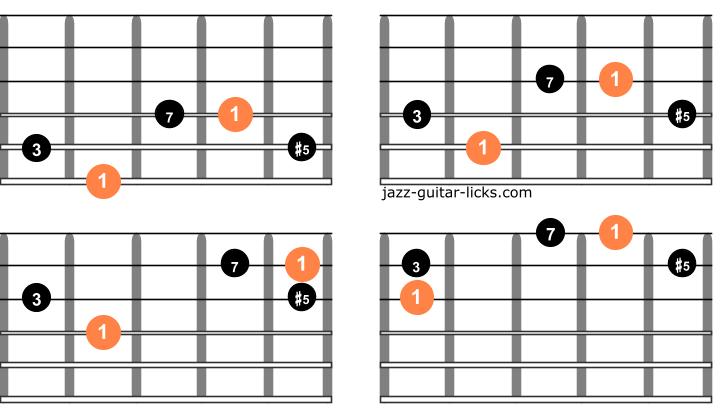 Augmented major 7 guitar arpeggios one octave shapes