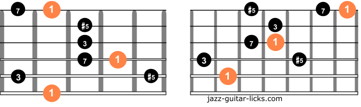 Augmented major 7 guitar arpeggios two octave diagrams