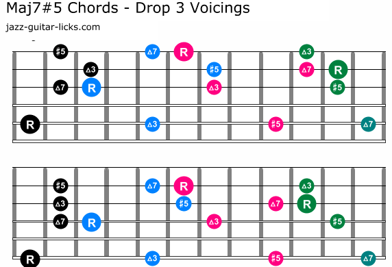 Augmented major seventh chord drop 3 charts