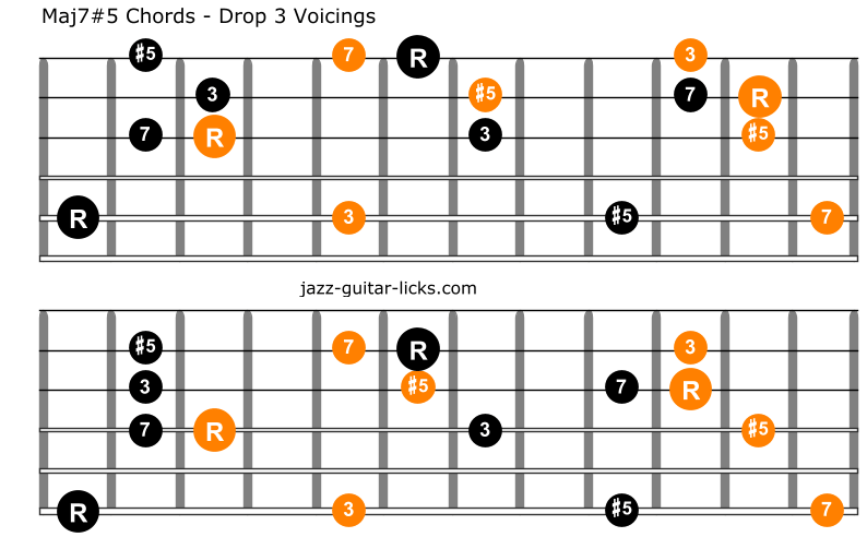 Augmented major seventh guitar chords