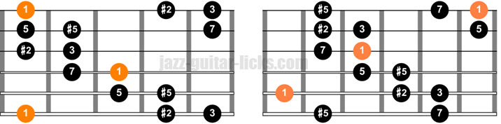 Augmented scale guitar diagrams