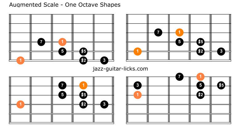 Augmented scale guitar shapes
