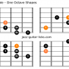 Augmented scale guitar shapes