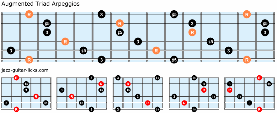 Augmented triad arpeggios guitar