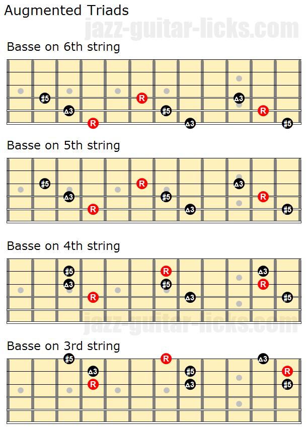 Augmented triads close positions and inversions