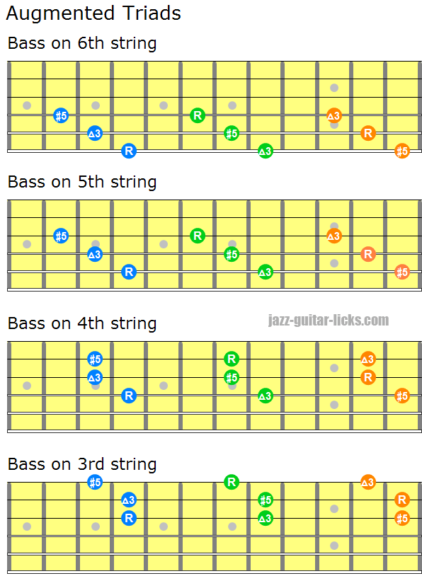 Augmented Triad Chords Guitar Diagrams And Voicing Charts