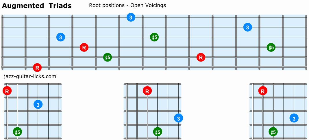 Guitar Triads 84 Shapes Lesson With Pdf