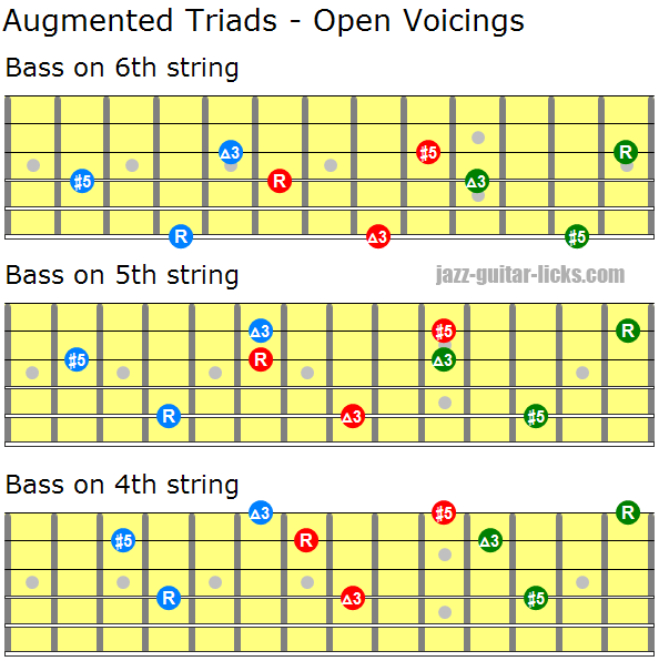 Augmented Triad Chords | Guitar Diagrams and Voicing Charts