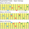 Augmented triads open voicings 1