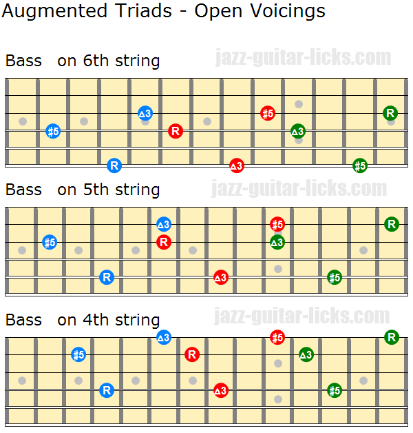 Augmented triads open voicings 2