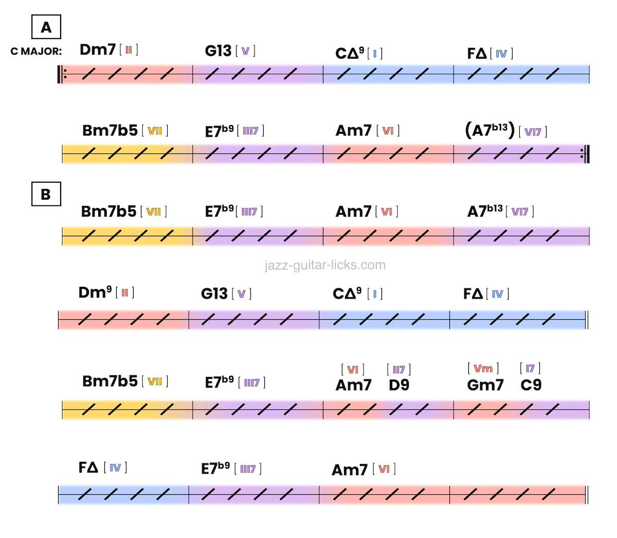 Autumn leaves chords