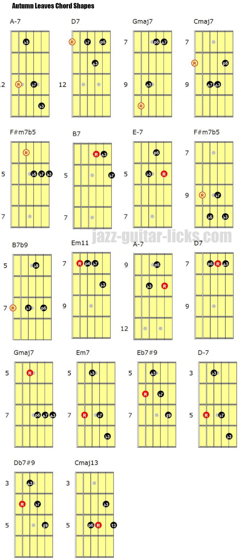 Chord Melody Guitar Tab