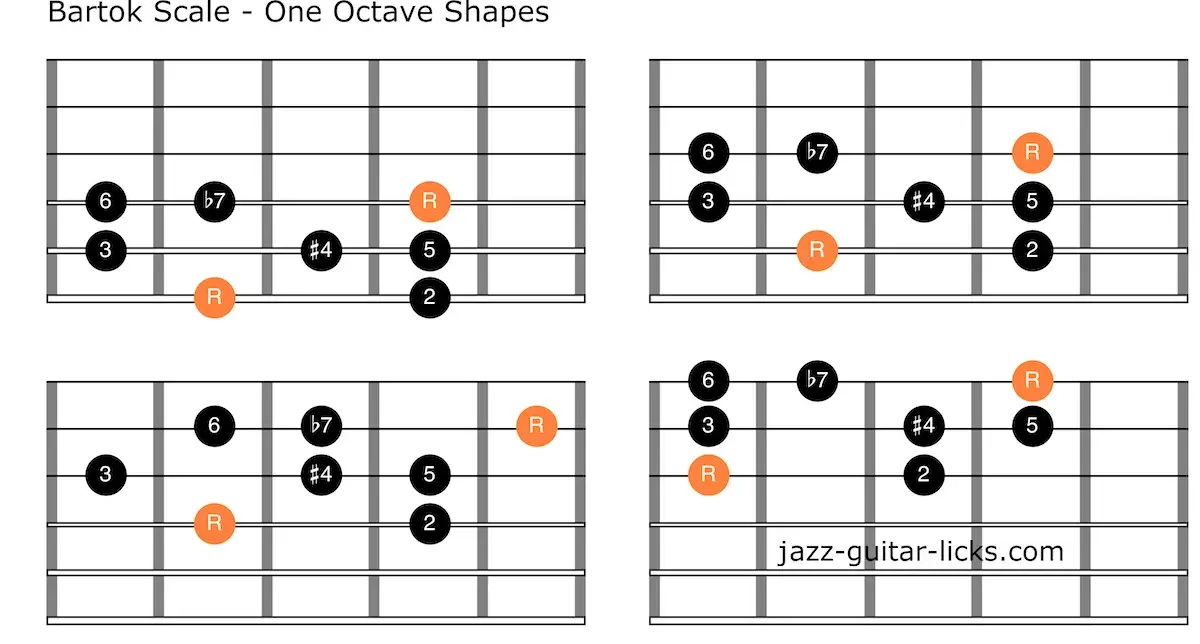 Bartok guitar scale