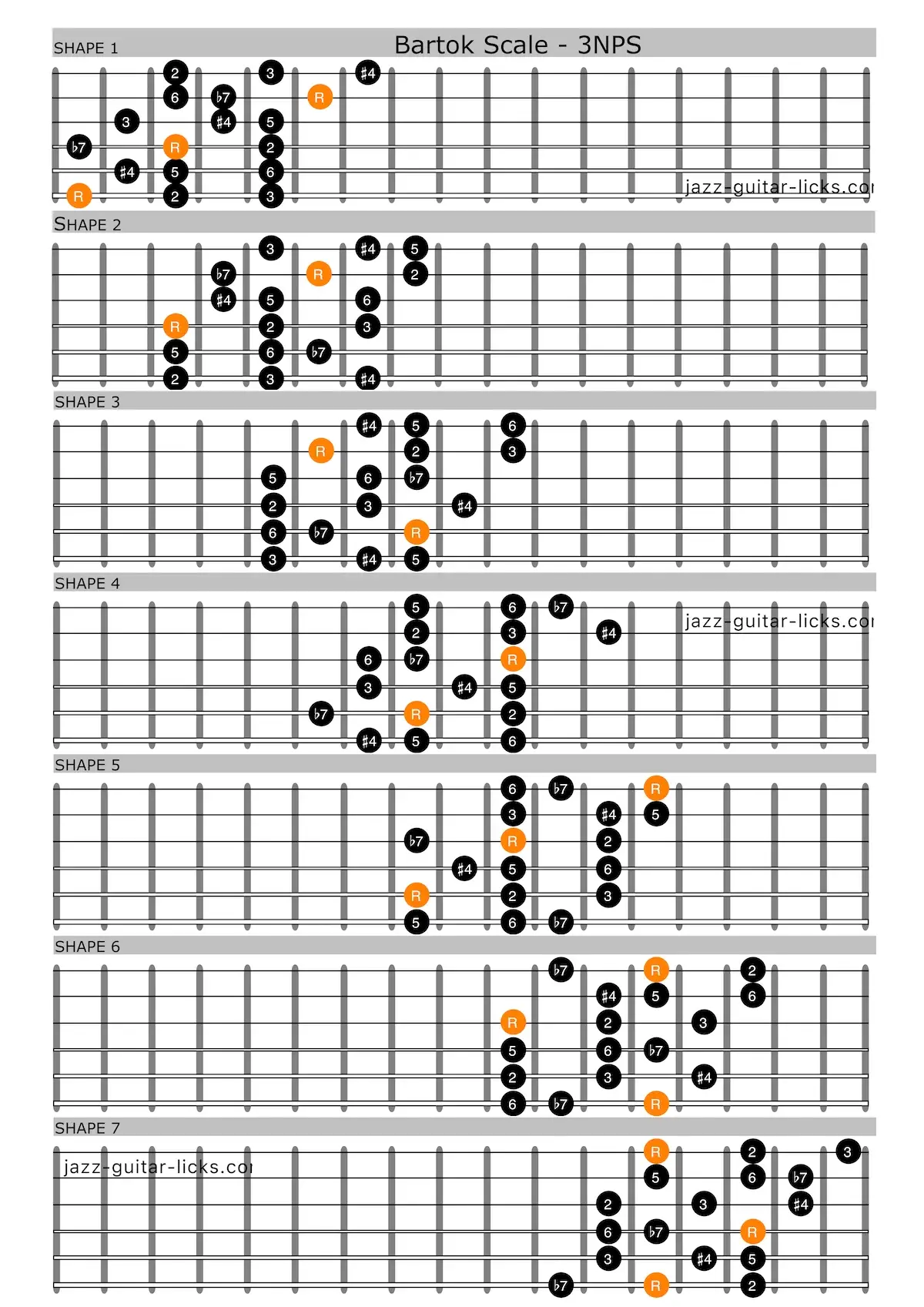 Bartok scale guitar diagrams