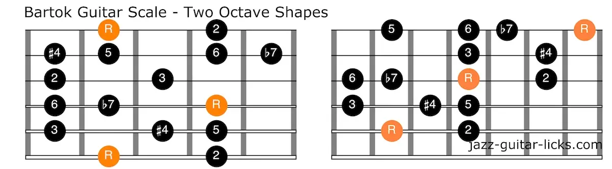 Bartok scale guitar positions